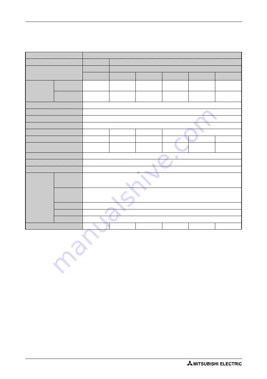 Mitsubishi Electric FR-F820-00046 Instruction Manual Download Page 882