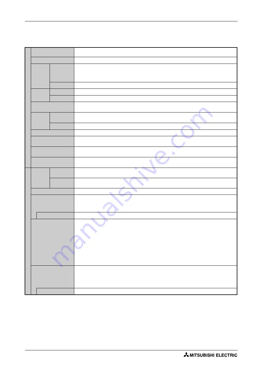 Mitsubishi Electric FR-F820-00046 Instruction Manual Download Page 884