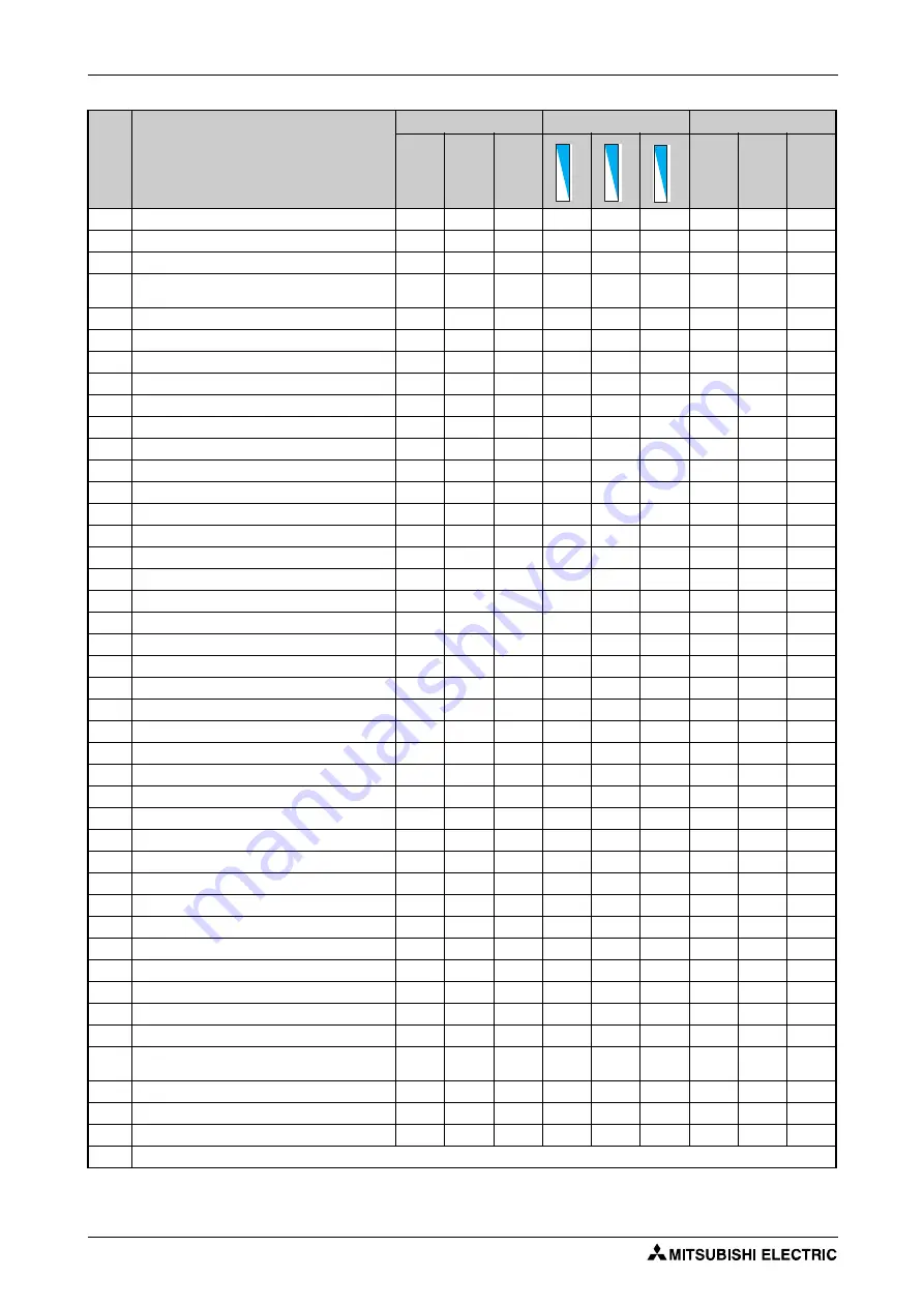 Mitsubishi Electric FR-F820-00046 Instruction Manual Download Page 906