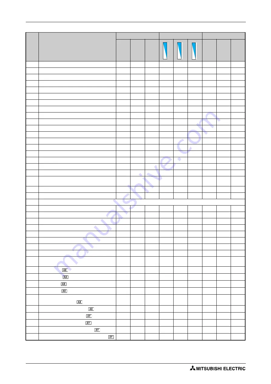 Mitsubishi Electric FR-F820-00046 Instruction Manual Download Page 910