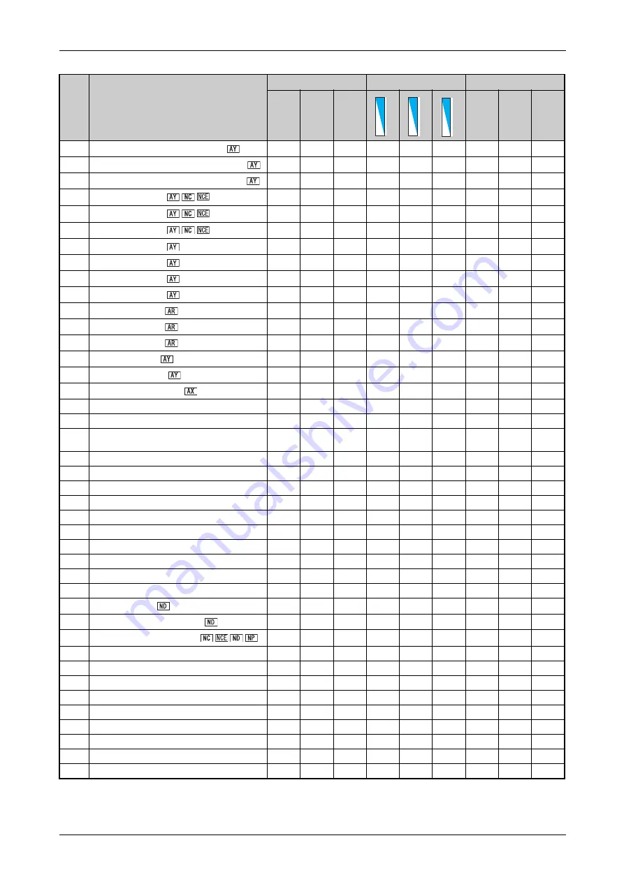 Mitsubishi Electric FR-F820-00046 Instruction Manual Download Page 911