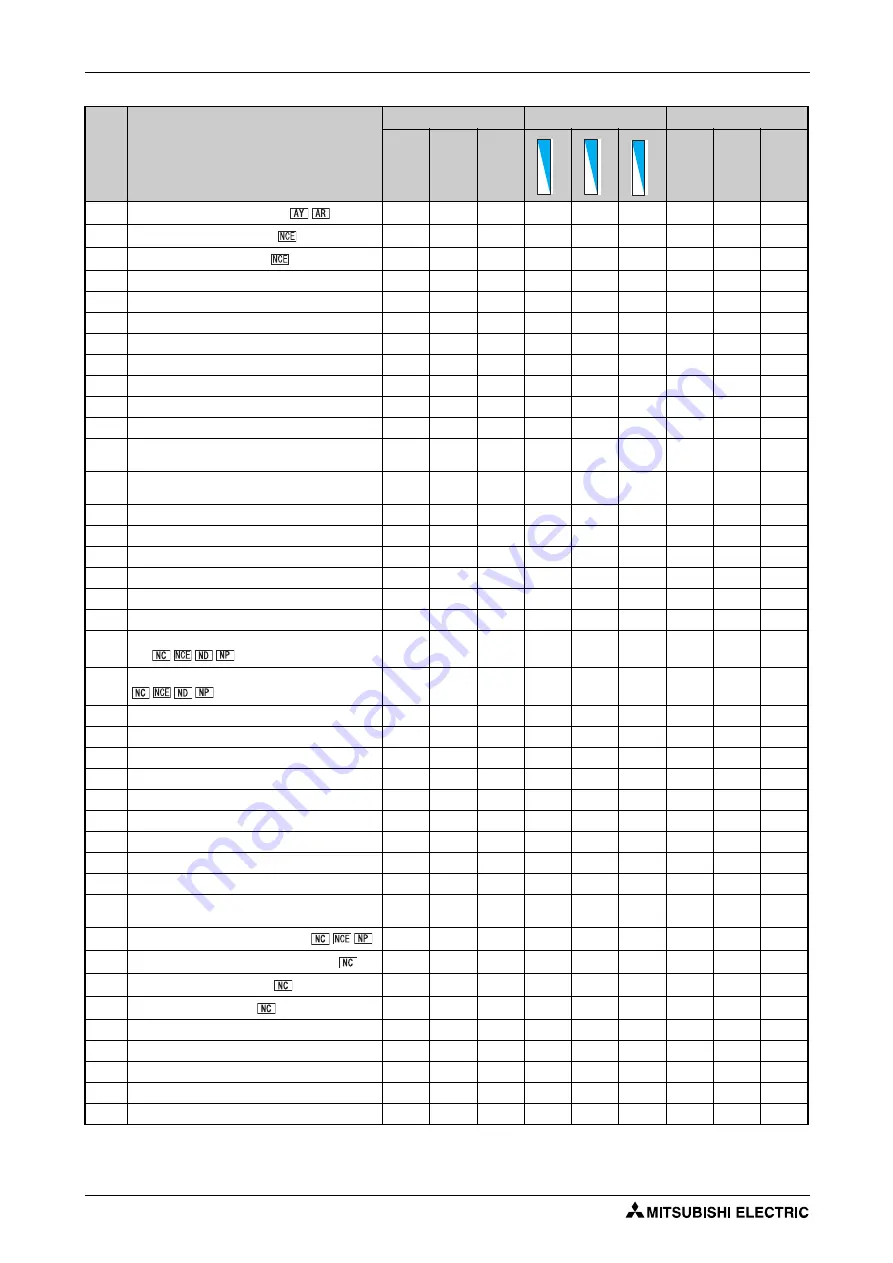 Mitsubishi Electric FR-F820-00046 Скачать руководство пользователя страница 912