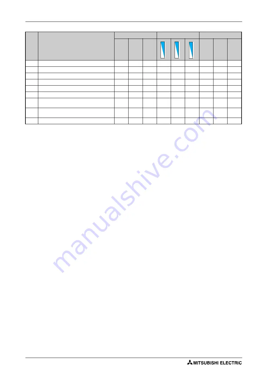 Mitsubishi Electric FR-F820-00046 Instruction Manual Download Page 924