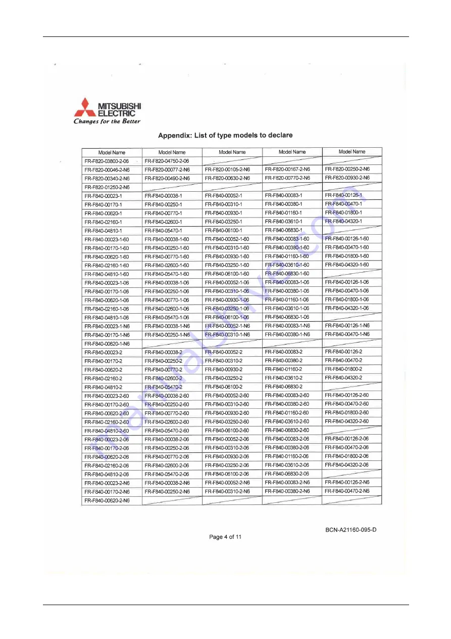 Mitsubishi Electric FR-F820-00046 Instruction Manual Download Page 931