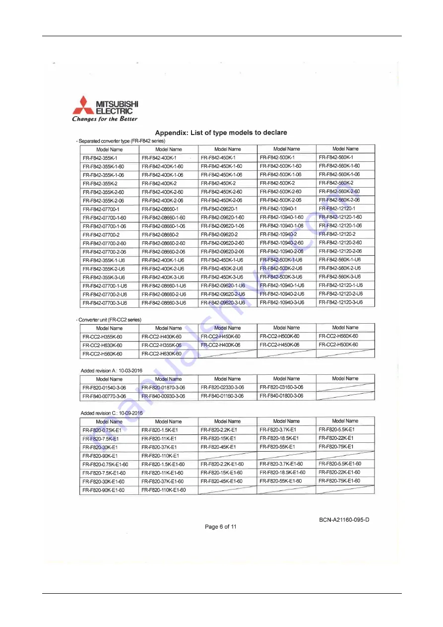 Mitsubishi Electric FR-F820-00046 Скачать руководство пользователя страница 933