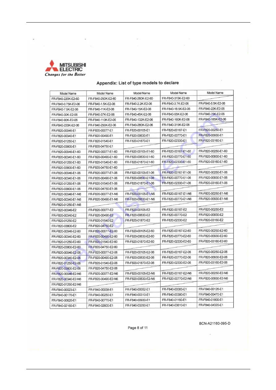 Mitsubishi Electric FR-F820-00046 Instruction Manual Download Page 935