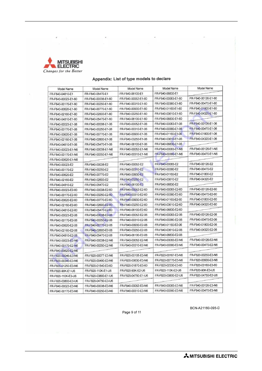 Mitsubishi Electric FR-F820-00046 Instruction Manual Download Page 936