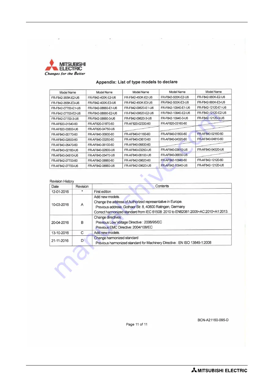 Mitsubishi Electric FR-F820-00046 Скачать руководство пользователя страница 938