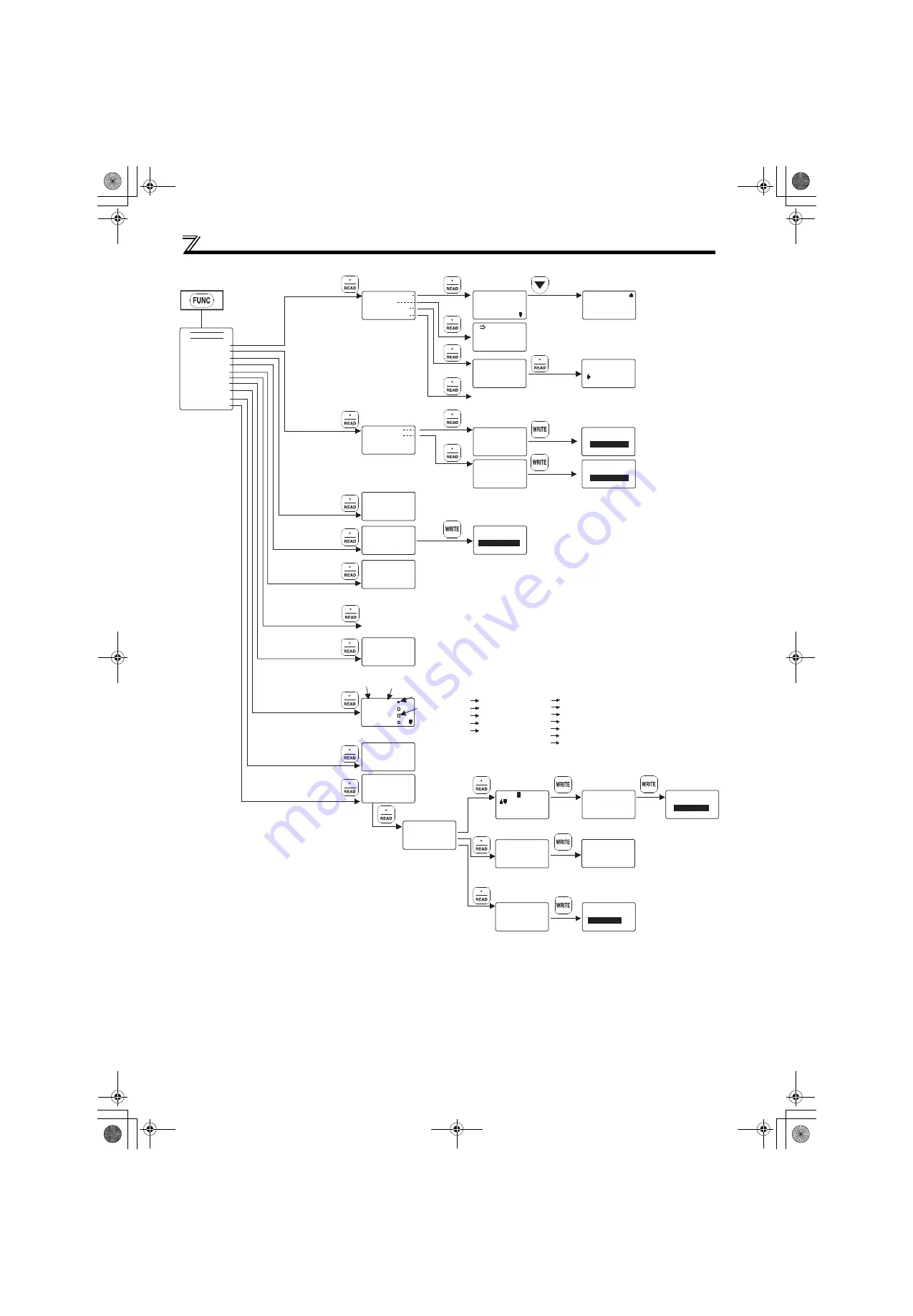 Mitsubishi Electric FR-HC2 Instruction Manual Download Page 79