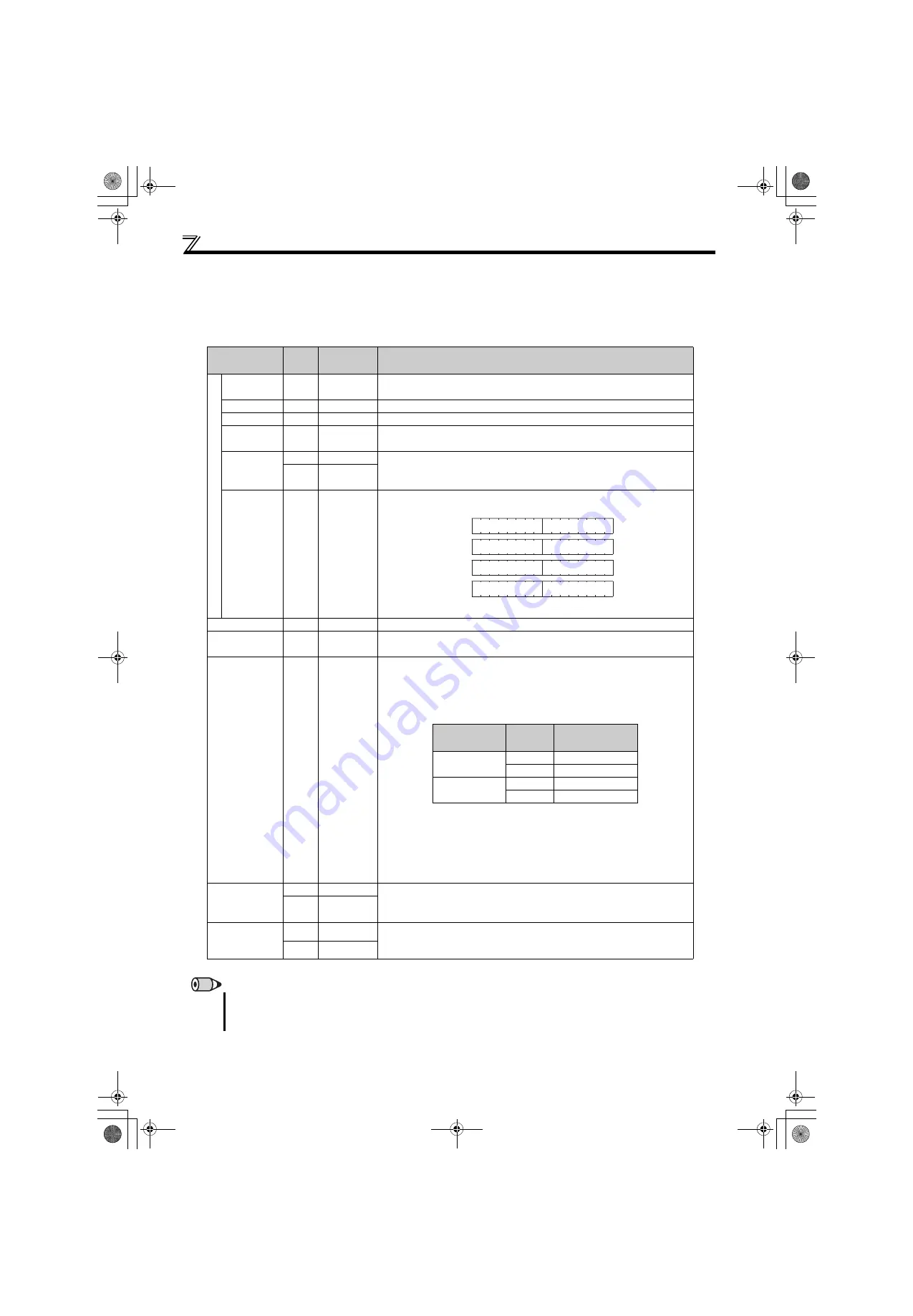 Mitsubishi Electric FR-HC2 Скачать руководство пользователя страница 121