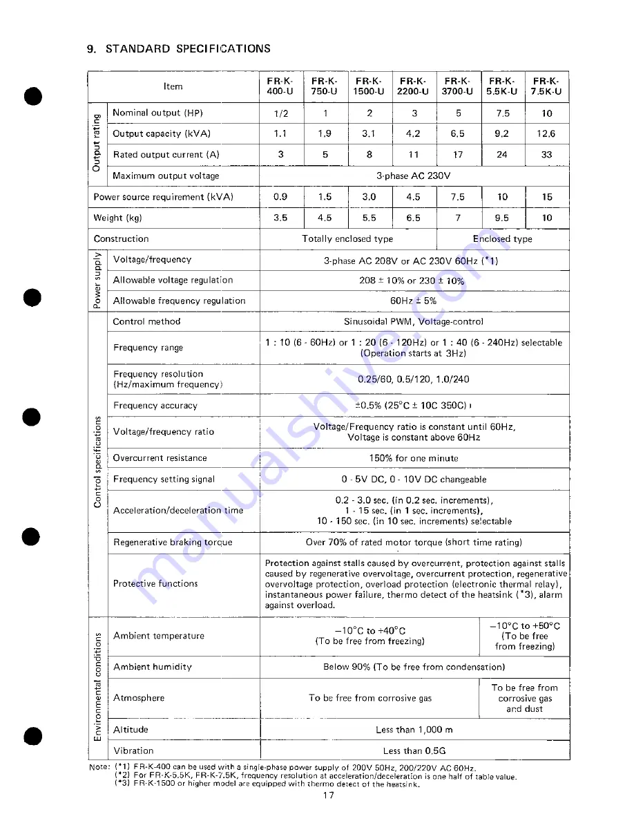 Mitsubishi Electric FR-K-1500-U Instruction Manual Download Page 19