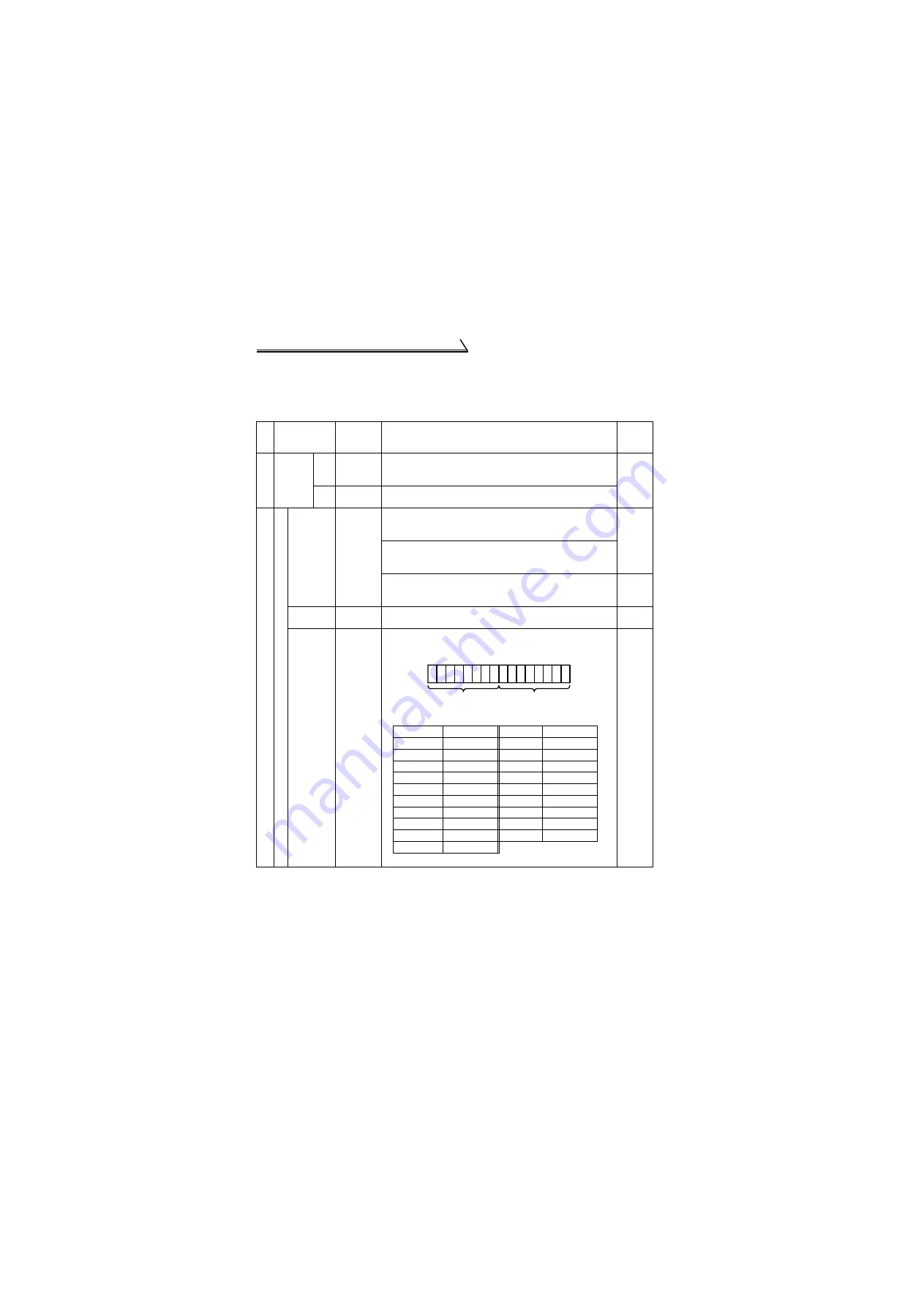 Mitsubishi Electric FR-S500 Series Скачать руководство пользователя страница 164