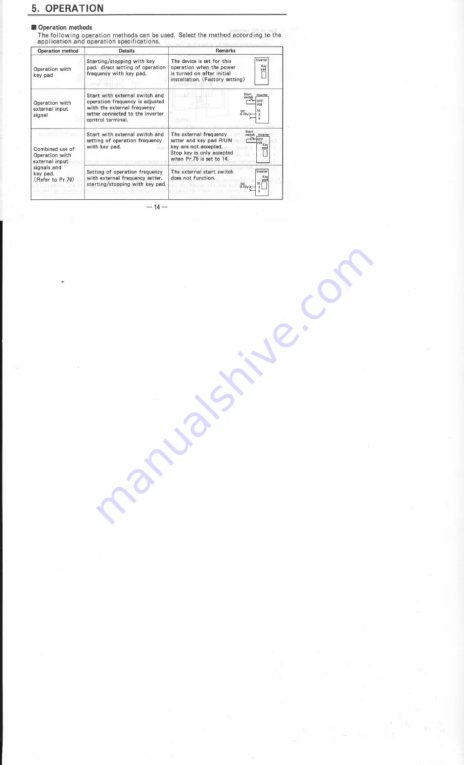 Mitsubishi Electric Freqrol FR-U120S-EC Instruction Manual Download Page 30