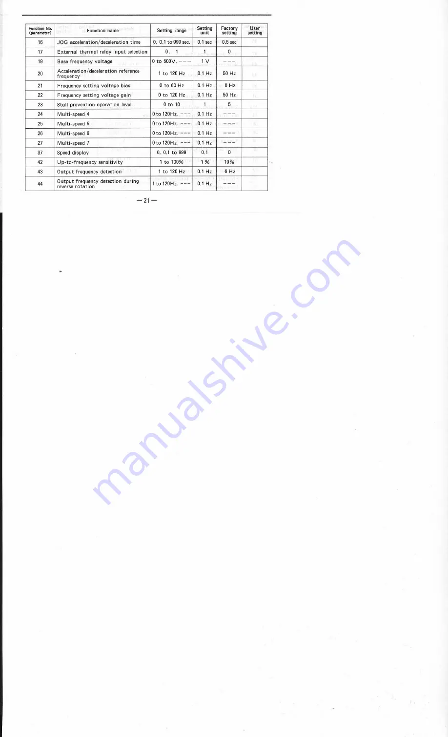 Mitsubishi Electric Freqrol FR-U120S-EC Скачать руководство пользователя страница 37