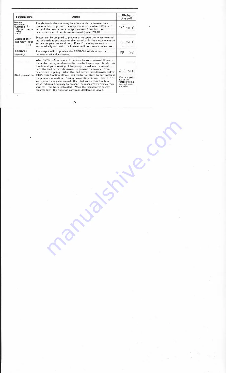 Mitsubishi Electric Freqrol FR-U120S-EC Instruction Manual Download Page 94