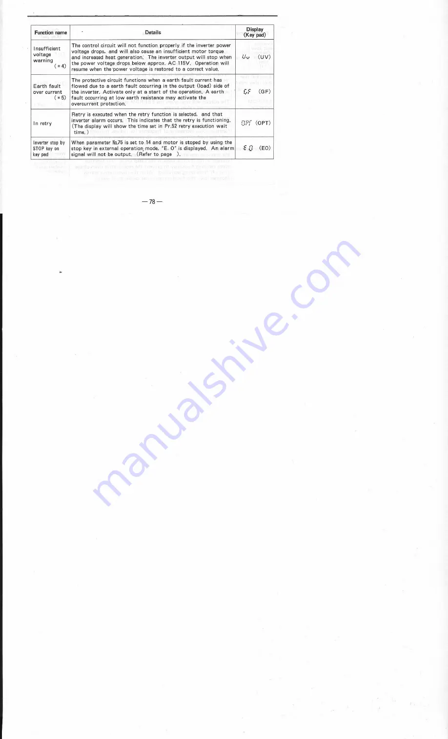 Mitsubishi Electric Freqrol FR-U120S-EC Instruction Manual Download Page 95