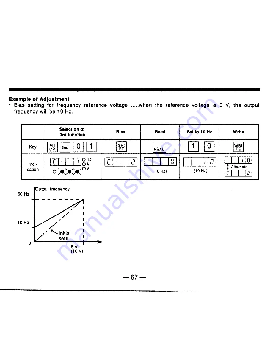 Mitsubishi Electric Freqrol Z024-UL Скачать руководство пользователя страница 73