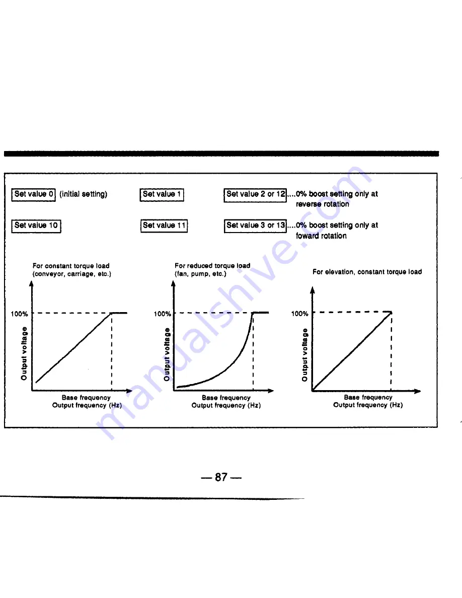 Mitsubishi Electric Freqrol Z024-UL Instruction Manual Download Page 93