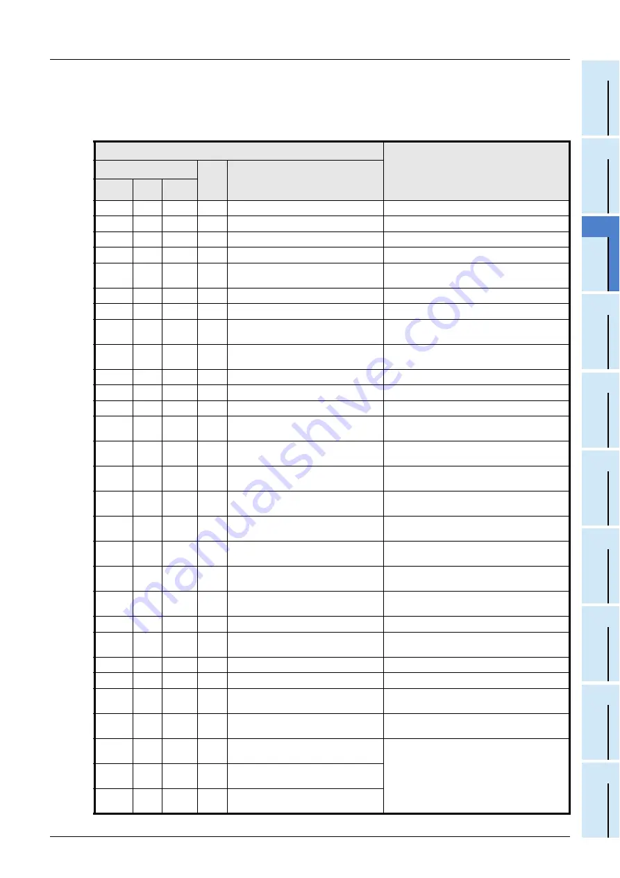 Mitsubishi Electric FX Series Скачать руководство пользователя страница 37