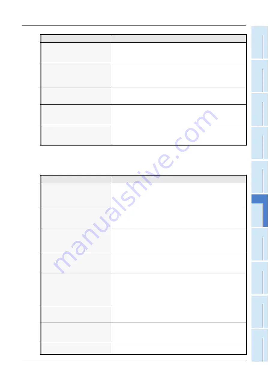 Mitsubishi Electric FX Series Replacement Manual Download Page 47