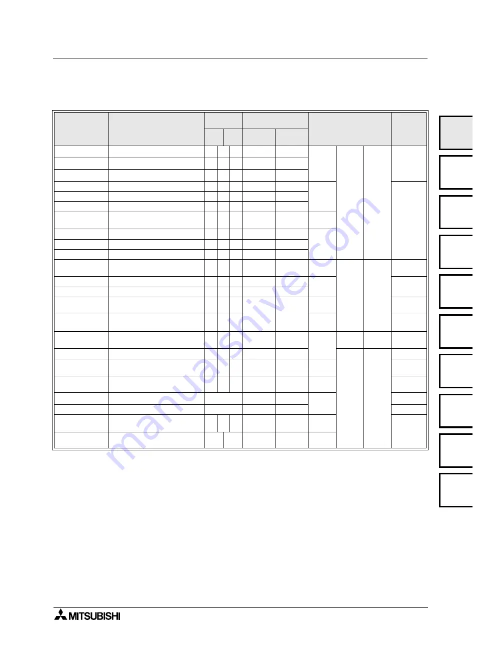 Mitsubishi Electric FX0N-16NT Hardware Manual Download Page 25