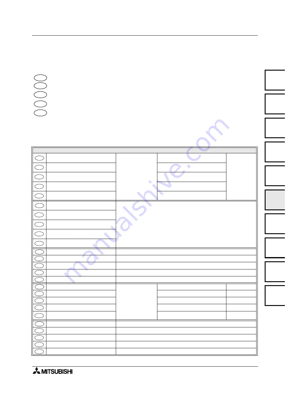 Mitsubishi Electric FX0N-16NT Скачать руководство пользователя страница 89