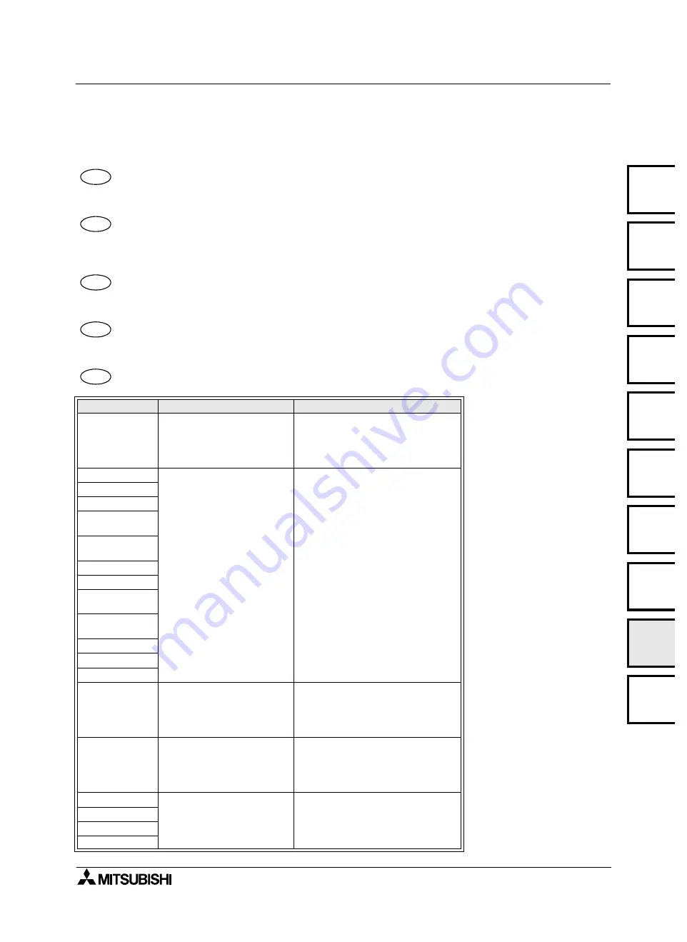 Mitsubishi Electric FX0N-16NT Hardware Manual Download Page 137