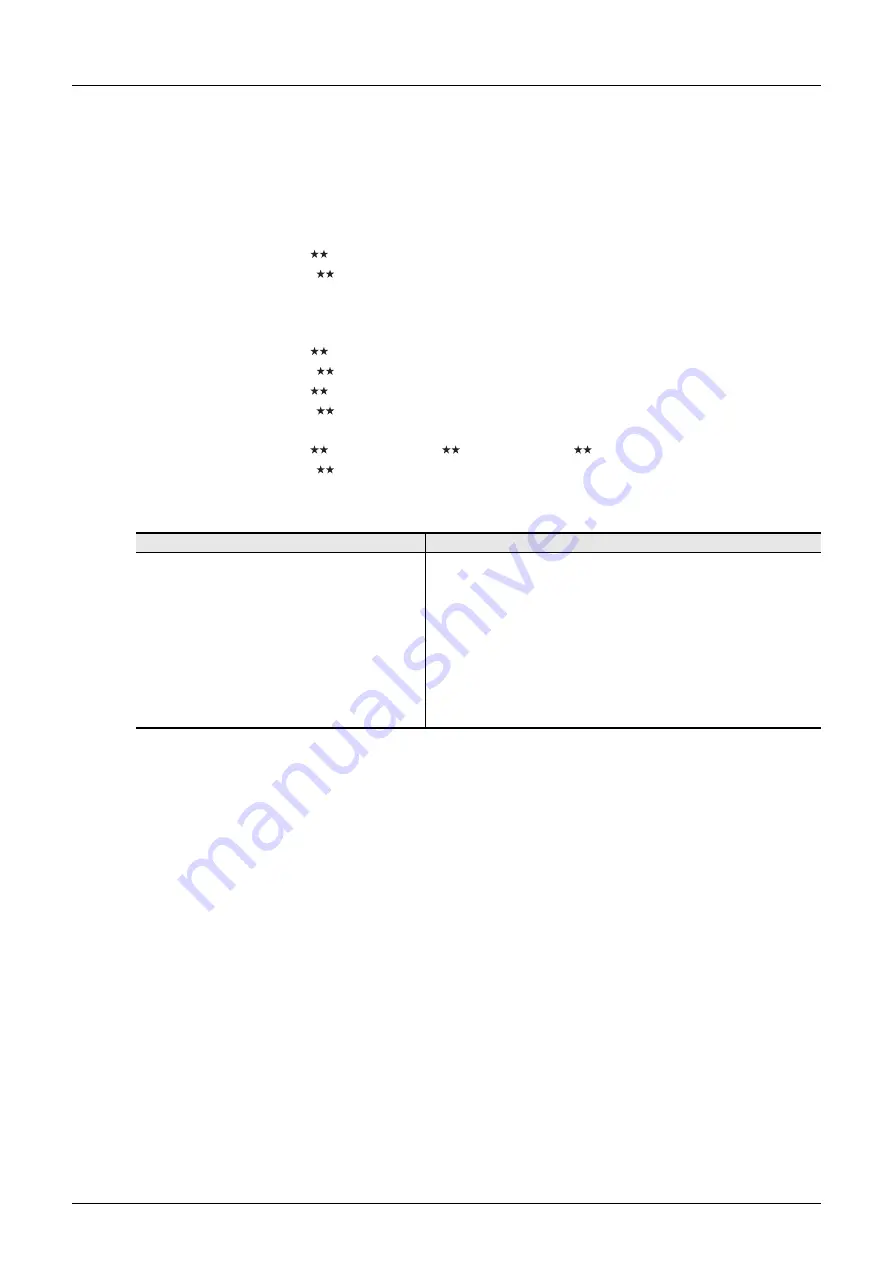 Mitsubishi Electric FX2N-16E series User Manual Download Page 21