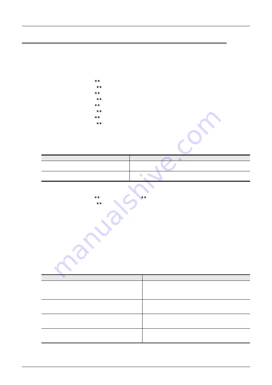 Mitsubishi Electric FX2N-16E series User Manual Download Page 23