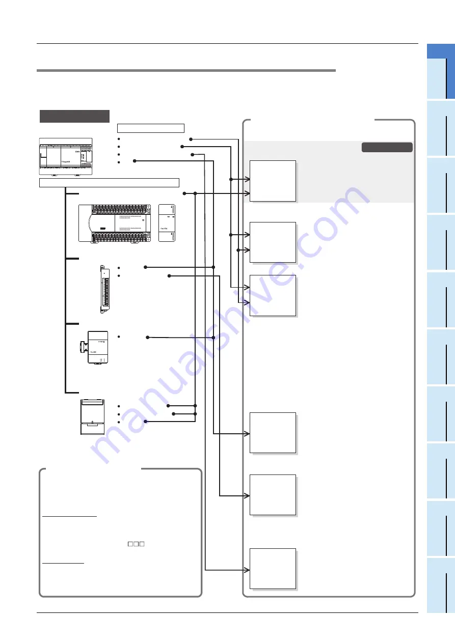 Mitsubishi Electric FX2N-16E series User Manual Download Page 27