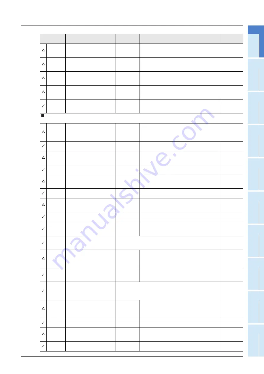 Mitsubishi Electric FX2N-16E series User Manual Download Page 29