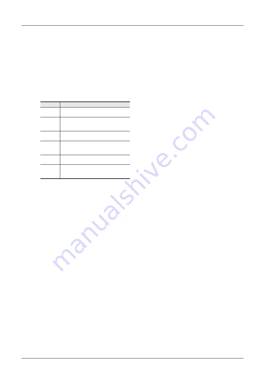 Mitsubishi Electric FX2N-16E series User Manual Download Page 36