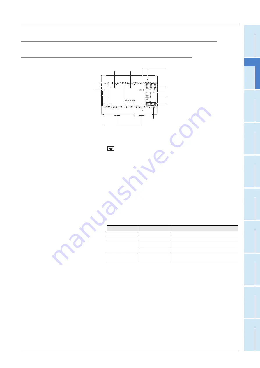 Mitsubishi Electric FX2N-16E series User Manual Download Page 37