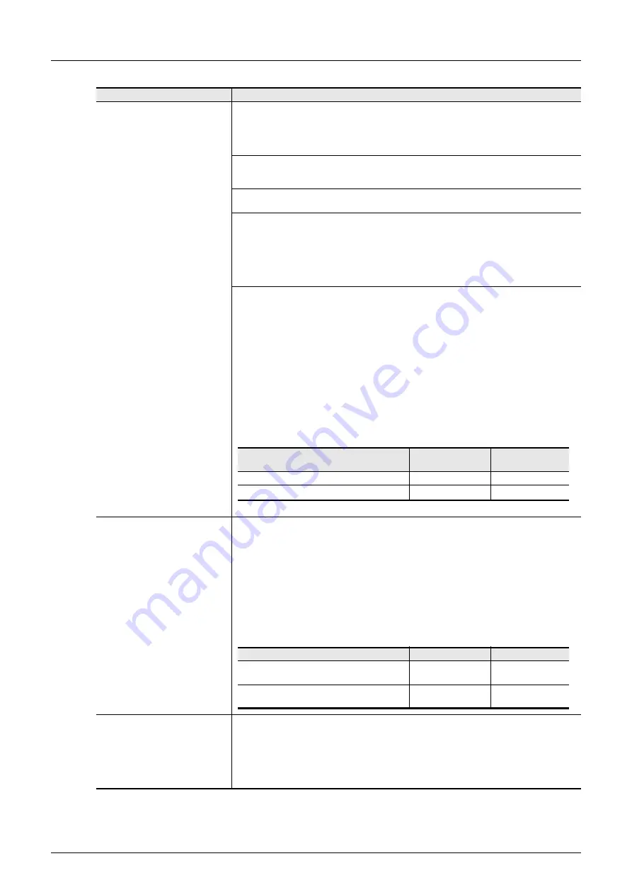 Mitsubishi Electric FX2N-16E series User Manual Download Page 68