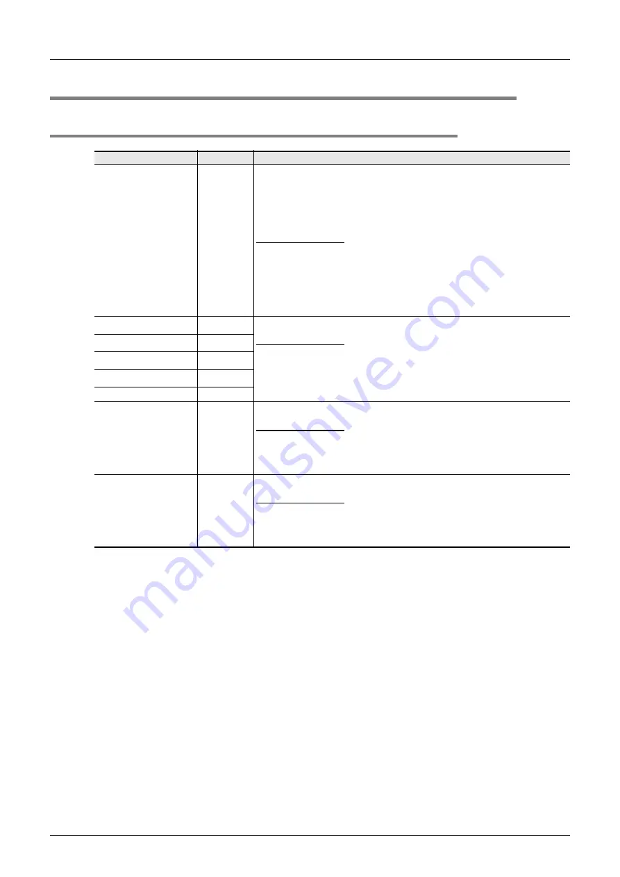 Mitsubishi Electric FX2N-16E series Скачать руководство пользователя страница 72