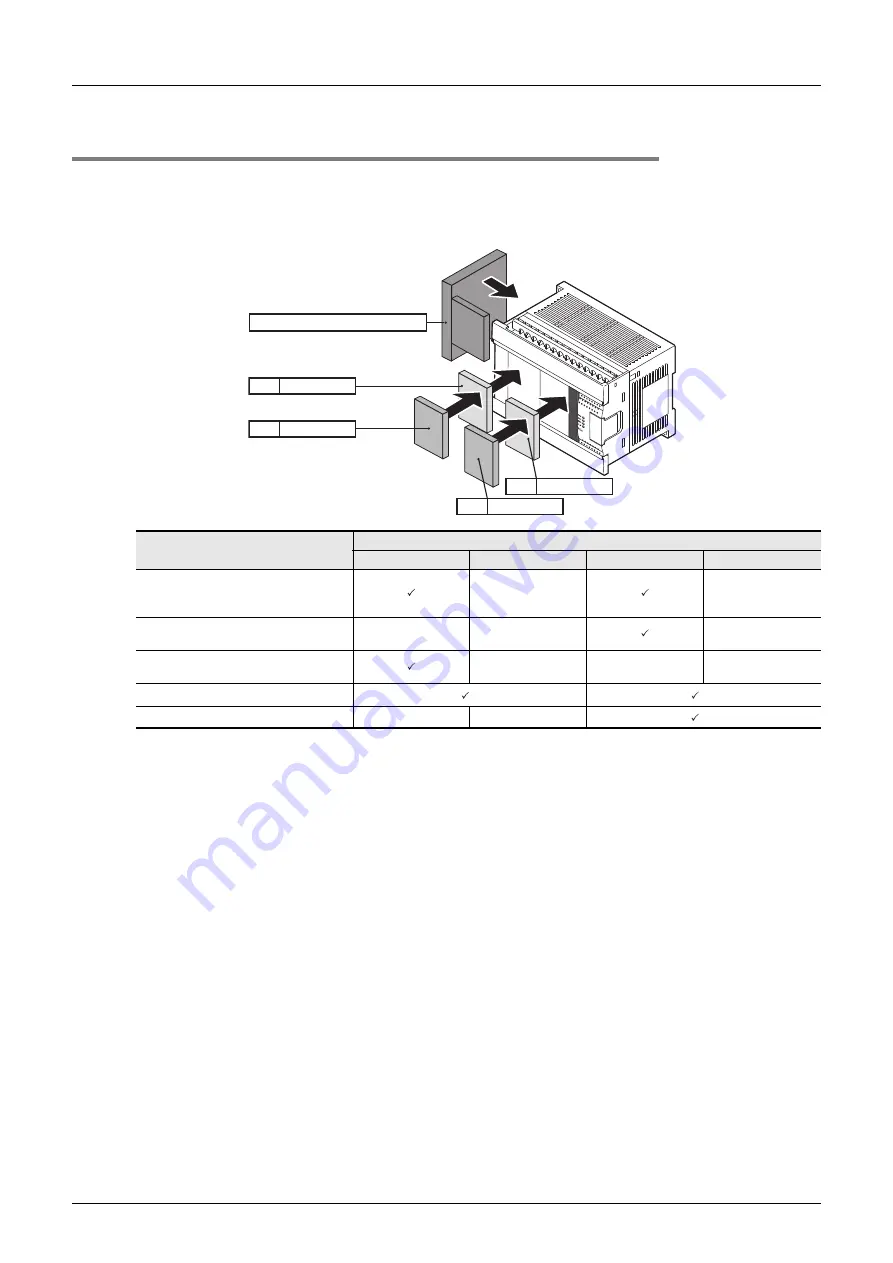 Mitsubishi Electric FX2N-16E series User Manual Download Page 74