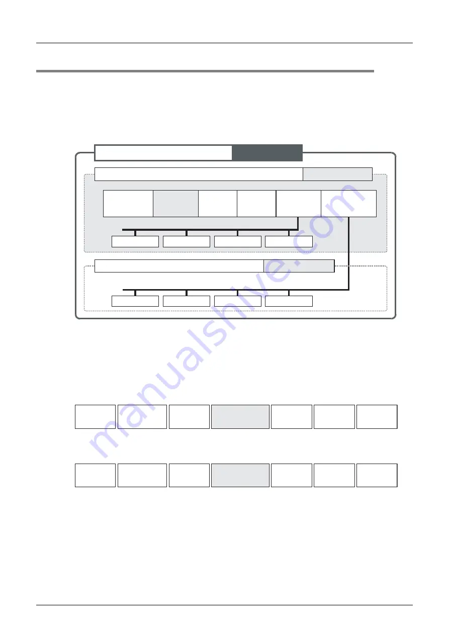 Mitsubishi Electric FX2N-16E series Скачать руководство пользователя страница 76