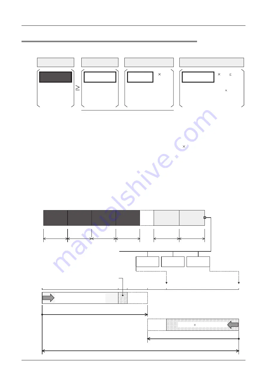 Mitsubishi Electric FX2N-16E series Скачать руководство пользователя страница 80