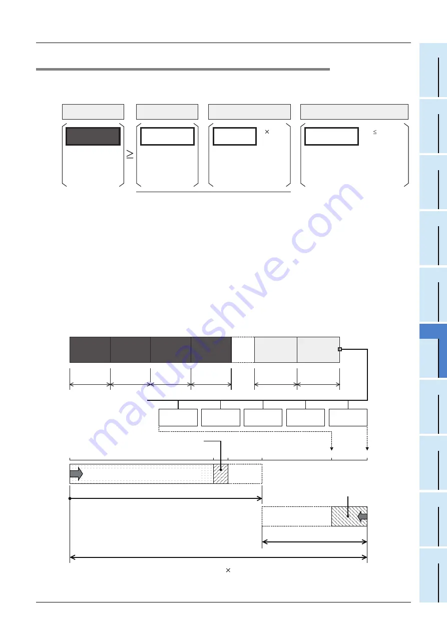 Mitsubishi Electric FX2N-16E series Скачать руководство пользователя страница 81