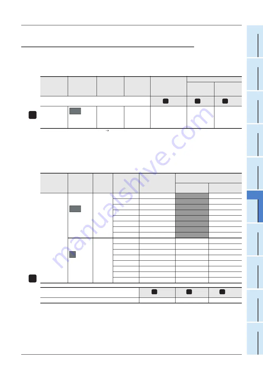 Mitsubishi Electric FX2N-16E series Скачать руководство пользователя страница 91