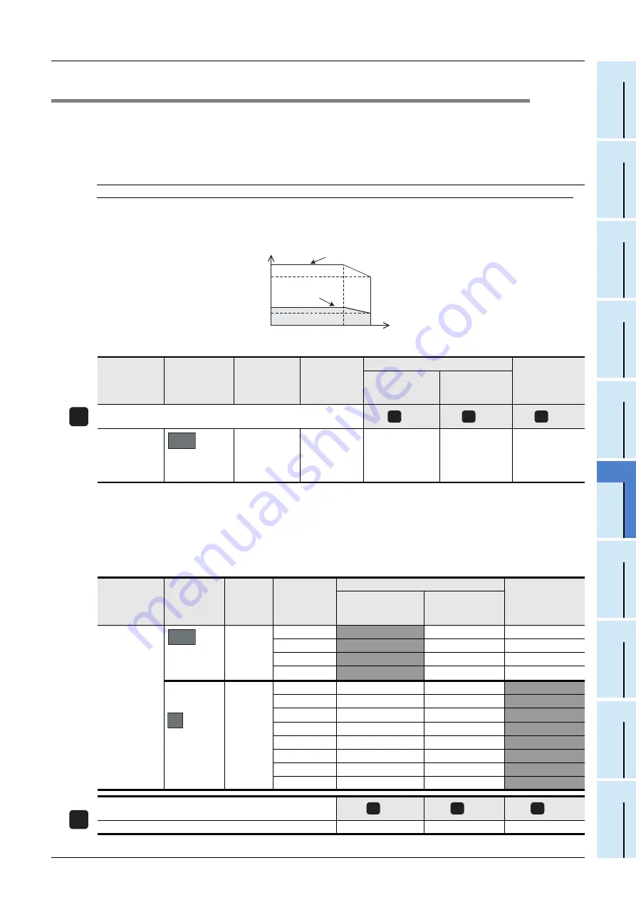 Mitsubishi Electric FX2N-16E series Скачать руководство пользователя страница 93