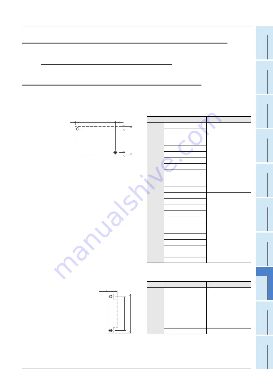 Mitsubishi Electric FX2N-16E series User Manual Download Page 117