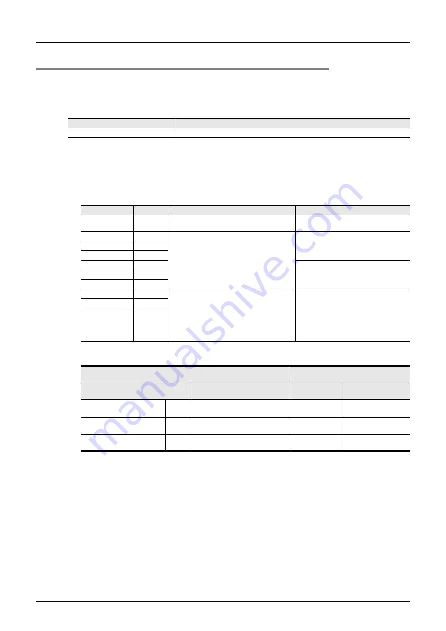 Mitsubishi Electric FX2N-16E series Скачать руководство пользователя страница 134