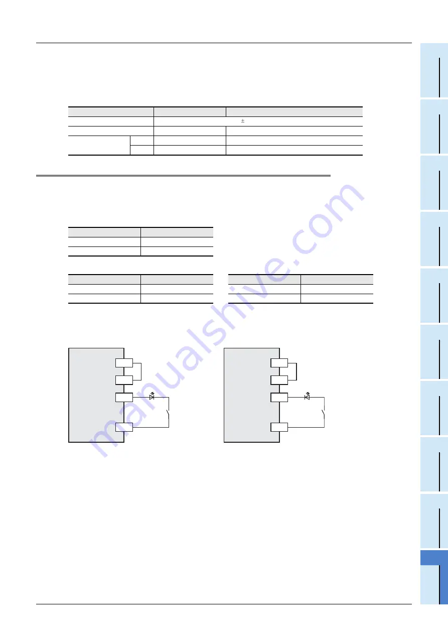 Mitsubishi Electric FX2N-16E series User Manual Download Page 151