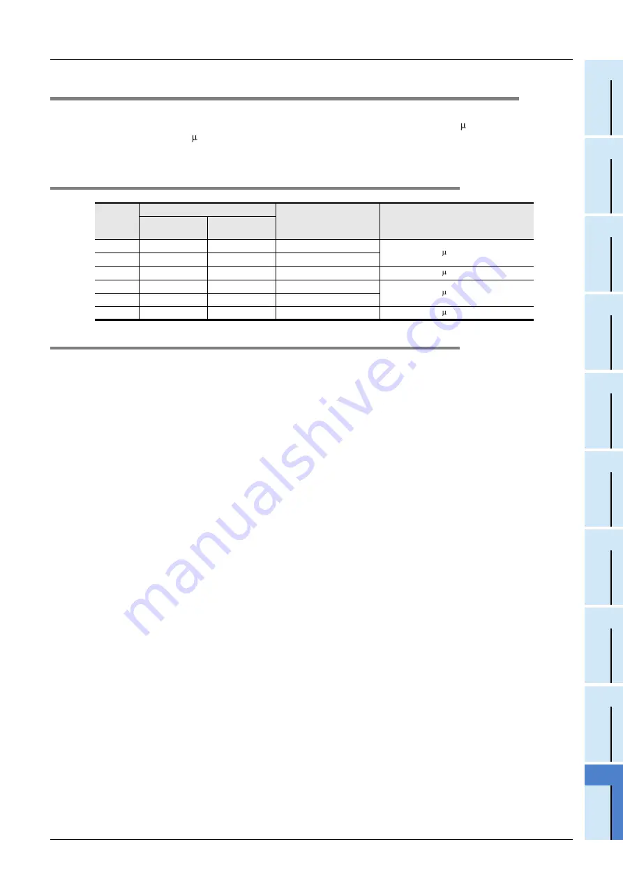 Mitsubishi Electric FX2N-16E series User Manual Download Page 161