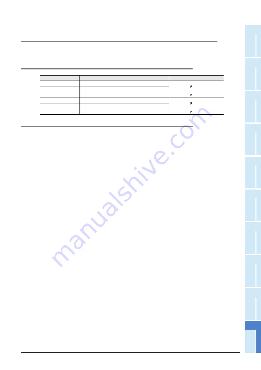 Mitsubishi Electric FX2N-16E series Скачать руководство пользователя страница 163