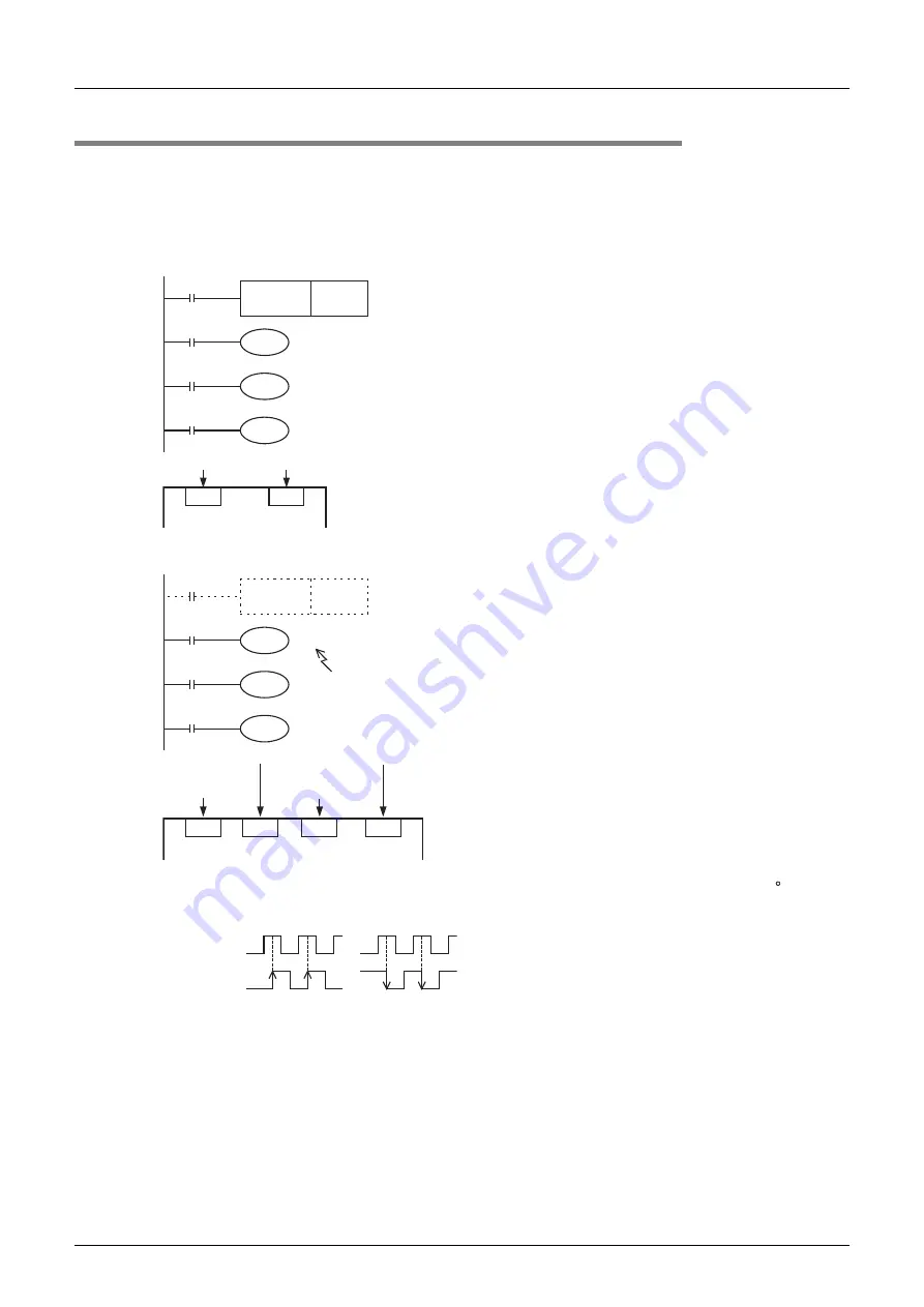 Mitsubishi Electric FX2N-16E series Скачать руководство пользователя страница 172