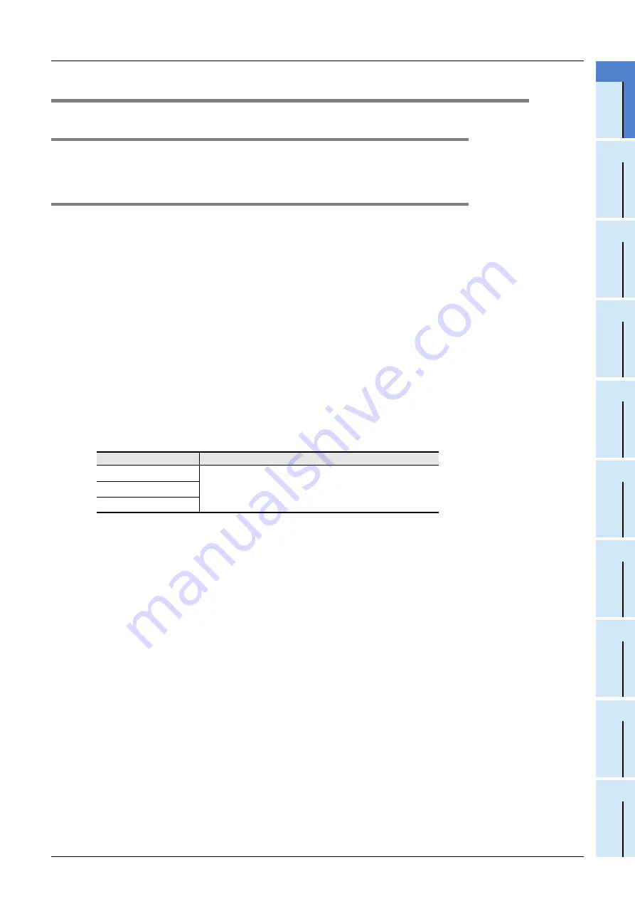 Mitsubishi Electric FX2N-16E series User Manual Download Page 173