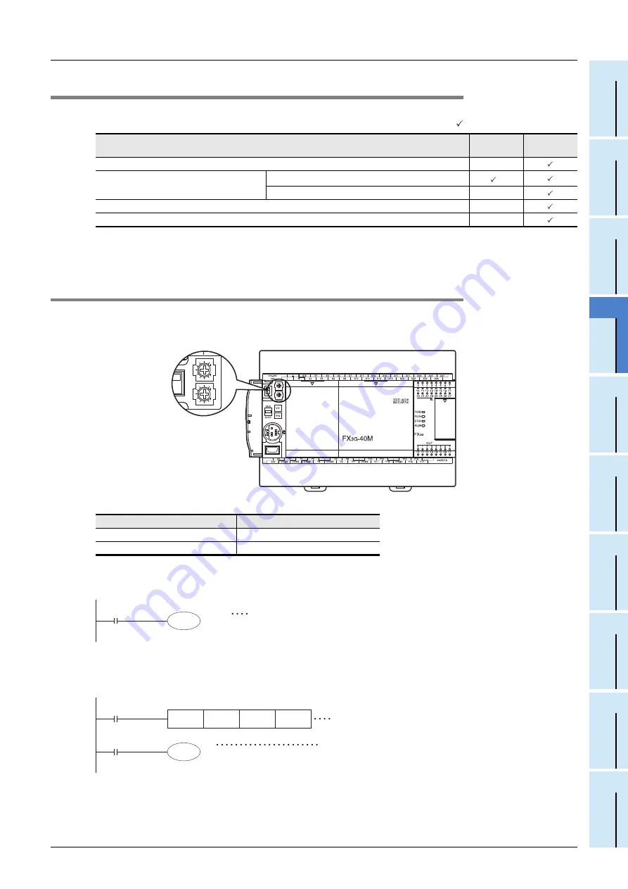 Mitsubishi Electric FX2N-16E series Скачать руководство пользователя страница 213