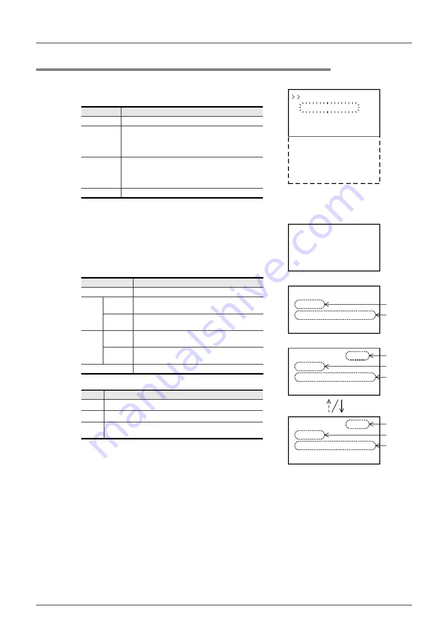 Mitsubishi Electric FX2N-16E series User Manual Download Page 220